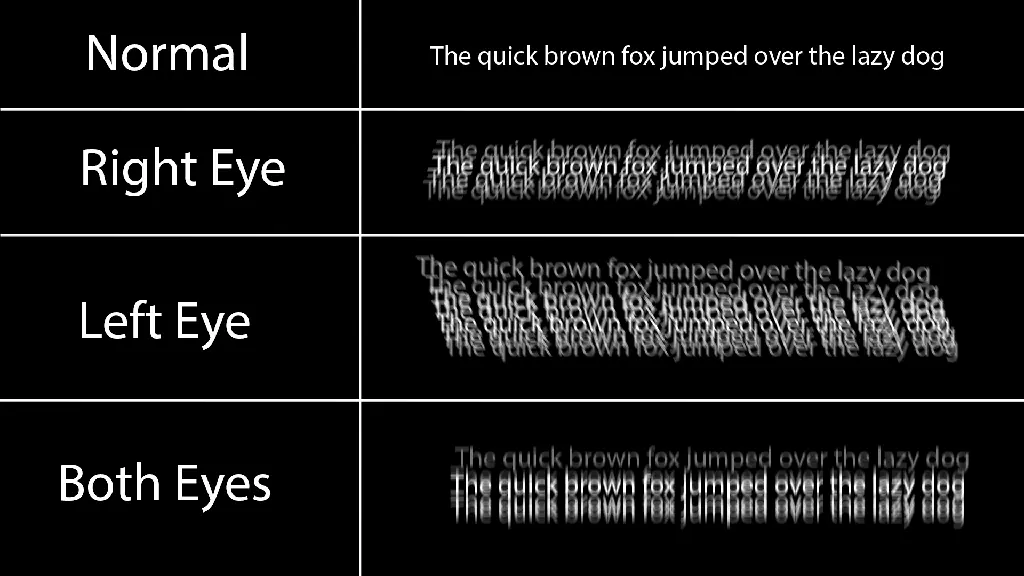 White on black text with astigmatism